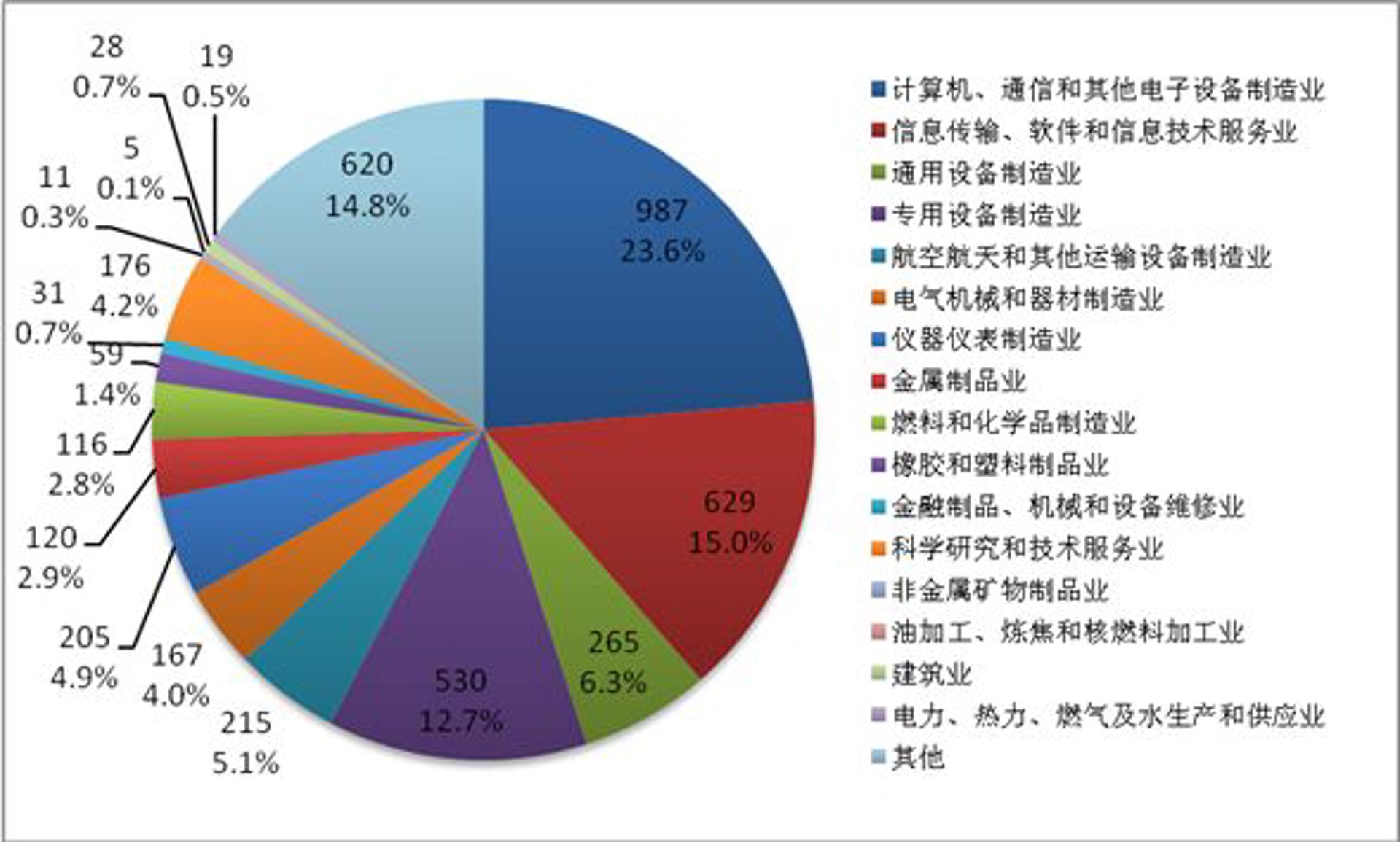 刘鑫凯信息科技
